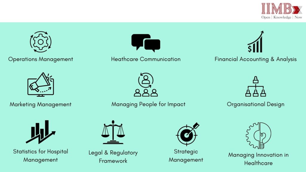 courses offered in IIMBx's online certificate program - Hospital Management